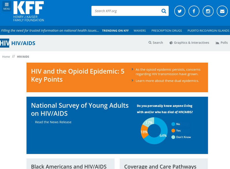 The Global Hiv:aids Epidemic Unit Plan The Global Hiv:aids Epidemic Unit Plan