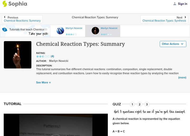 Sophia: Chemical Reaction Types: Summary Unit Plan Sophia: Chemical Reaction Types: Summary Unit Plan