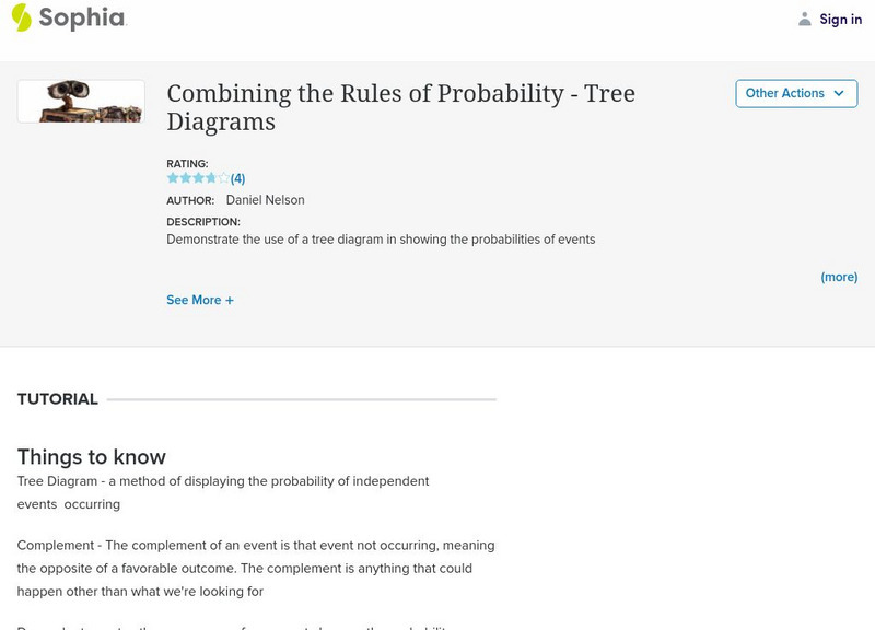 Sophia: Combining the Rules of Probability Tree Diagrams Unit Plan Sophia: Combining the Rules of Probability Tree Diagrams Unit Plan