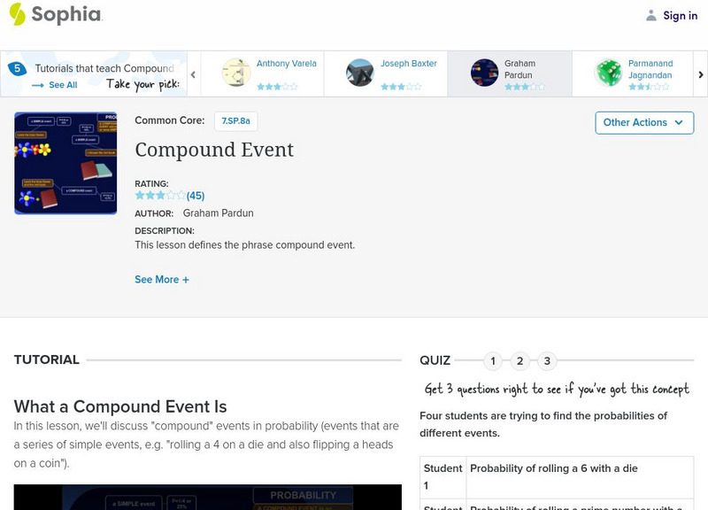 Sophia: Compound Event Unit Plan Sophia: Compound Event Unit Plan