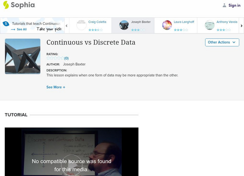 Sophia: Continuous vs Discrete Data PPT Sophia: Continuous vs Discrete Data PPT