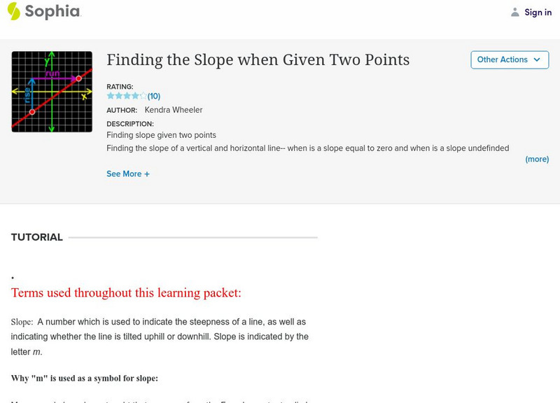 Sophia: Finding the Slope When Given Two Points Unit Plan Sophia: Finding the Slope When Given Two Points Unit Plan