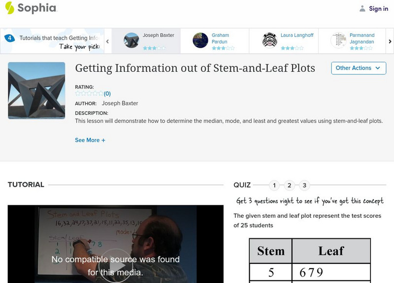 Sophia: Getting I Nformation Out of Stem and Leaf Plots Instructional Video Sophia: Getting I Nformation Out of Stem and Leaf Plots Instructional Video