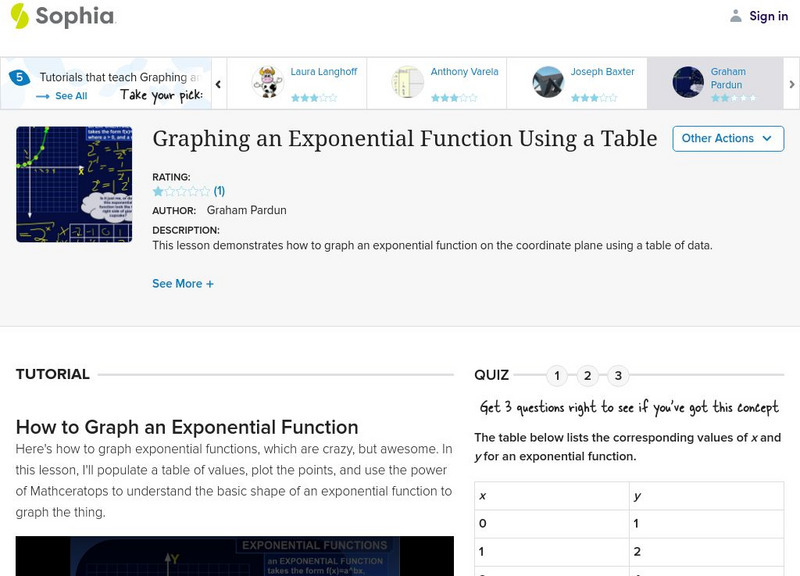Sophia: Graphing an Exponential Function Using a Table Instructional Video