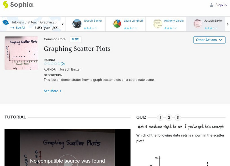 Sophia: Graphing Scatter Plots Instructional Video Sophia: Graphing Scatter Plots Instructional Video