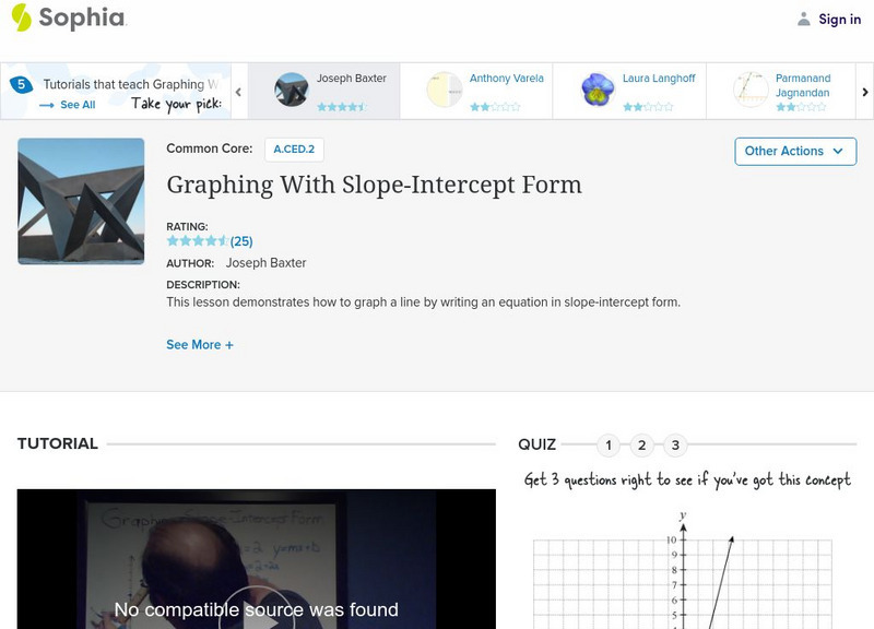 Sophia: Graphing With Slope Intercept Form Instructional Video Sophia: Graphing With Slope Intercept Form Instructional Video