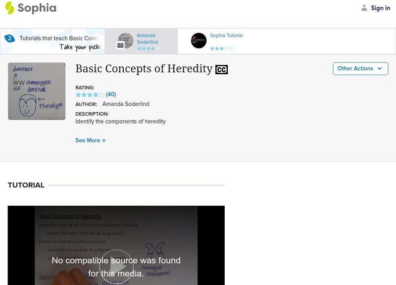 Sophia: Basic Concepts of Heredity Unit Plan Sophia: Basic Concepts of Heredity Unit Plan