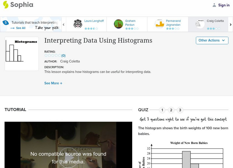 Sophia: Interpreting Data Using Histograms Instructional Video Sophia: Interpreting Data Using Histograms Instructional Video