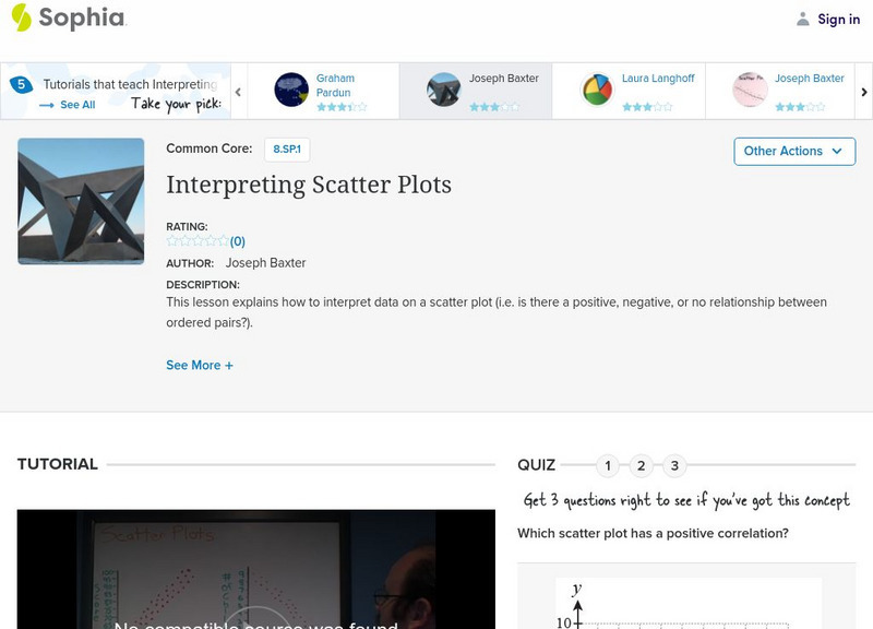 Sophia: Interpreting Scatter Plots Instructional Video Sophia: Interpreting Scatter Plots Instructional Video