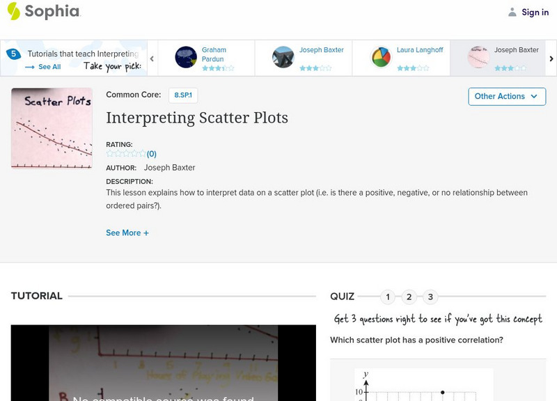 Sophia: Interpreting Scatter Plots Instructional Video Sophia: Interpreting Scatter Plots Instructional Video