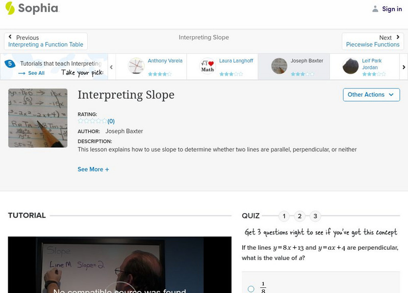 Sophia: Interpreting Slope Instructional Video Sophia: Interpreting Slope Instructional Video