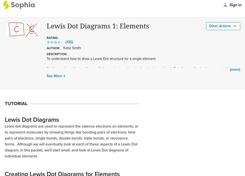 Sophia: Lewis Dot Diagrams 1: Elements Instructional Video