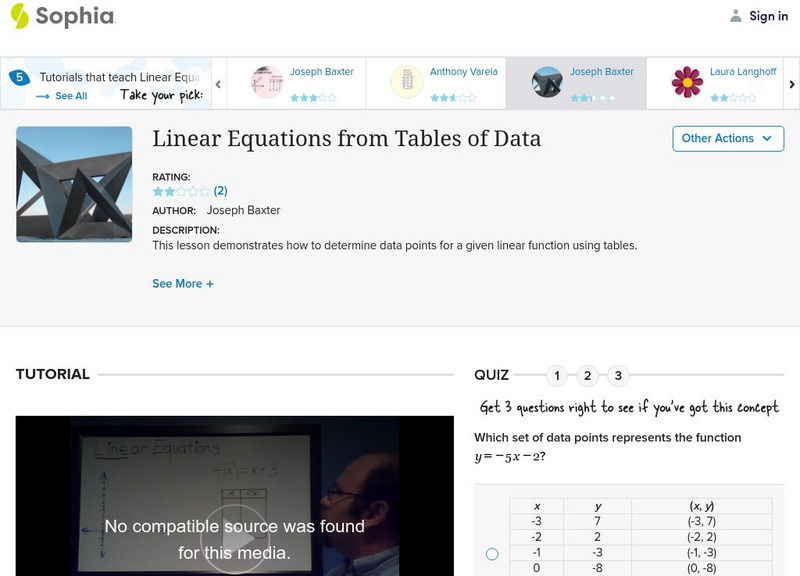 Sophia: Linear Equations From Tables of Data Instructional Video