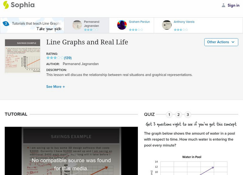 Sophia: Line Graphs and Real Life Instructional Video Sophia: Line Graphs and Real Life Instructional Video