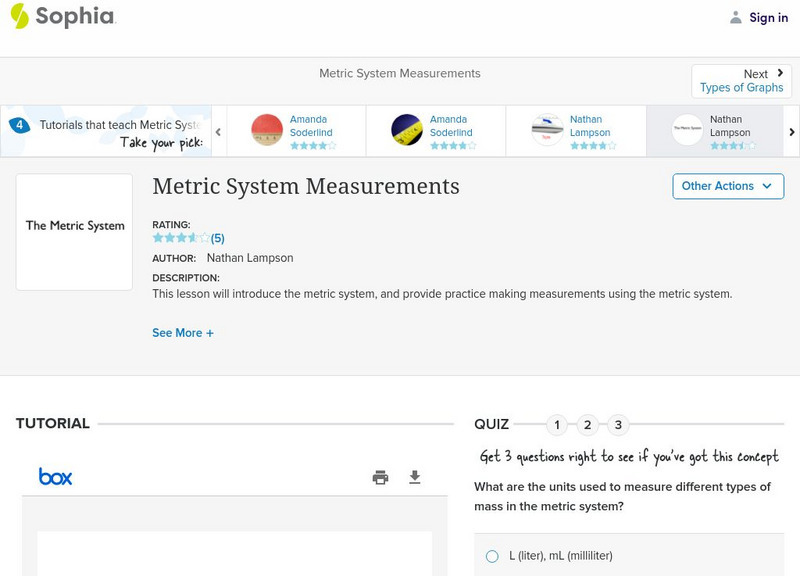 Sophia: Metric System Measurements Unit Plan Sophia: Metric System Measurements Unit Plan