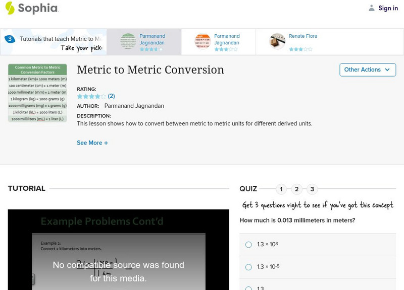 Sophia: Metric to Metric Conversion Unit Plan Sophia: Metric to Metric Conversion Unit Plan