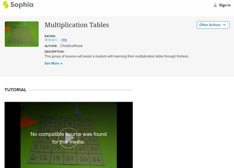 Sophia: Multiplication Tables Instructional Video Sophia: Multiplication Tables Instructional Video