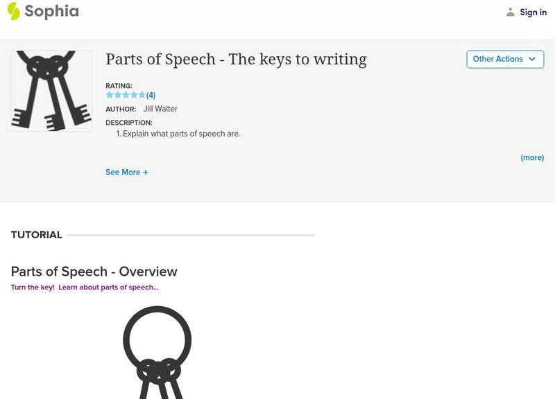 Sophia: Parts of Speech Unit Plan Sophia: Parts of Speech Unit Plan