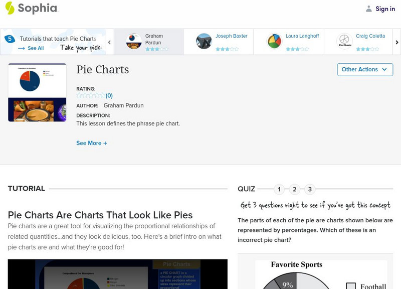 Sophia: Pie Charts Instructional Video Sophia: Pie Charts Instructional Video