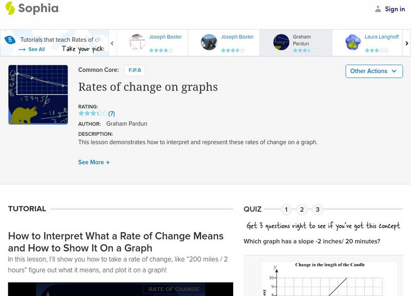 Sophia: Rates of Change on Graphs Instructional Video Sophia: Rates of Change on Graphs Instructional Video
