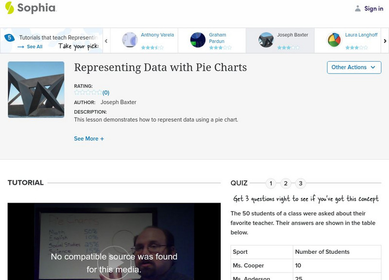 Sophia: Representing Data With Pie Charts Instructional Video Sophia: Representing Data With Pie Charts Instructional Video