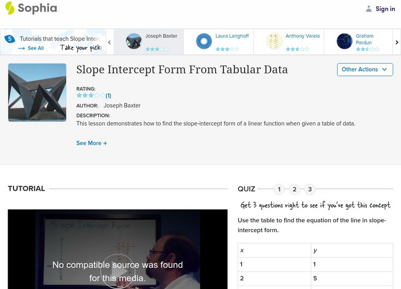 Sophia: Slope Intercept Form From Tabular Data Instructional Video Sophia: Slope Intercept Form From Tabular Data Instructional Video