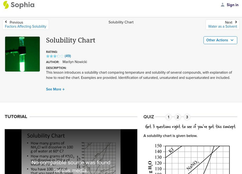 Sophia: Solubility Chart Unit Plan Sophia: Solubility Chart Unit Plan