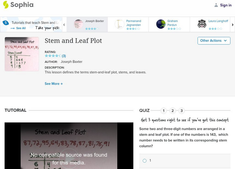 Sophia: Stem and Leaf Plot Instructional Video Sophia: Stem and Leaf Plot Instructional Video