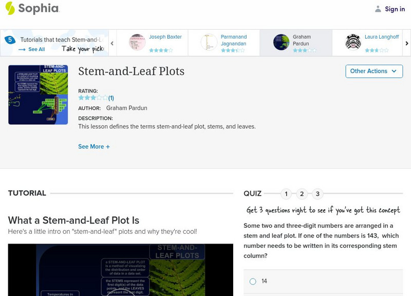 Sophia: Stem and Leaf Plots Instructional Video Sophia: Stem and Leaf Plots Instructional Video