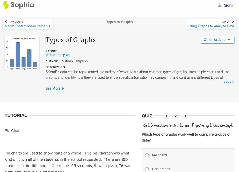 Sophia: Types of Graphs Unit Plan Sophia: Types of Graphs Unit Plan