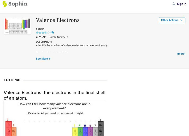 Sophia: Valence Electrons Unit Plan Sophia: Valence Electrons Unit Plan