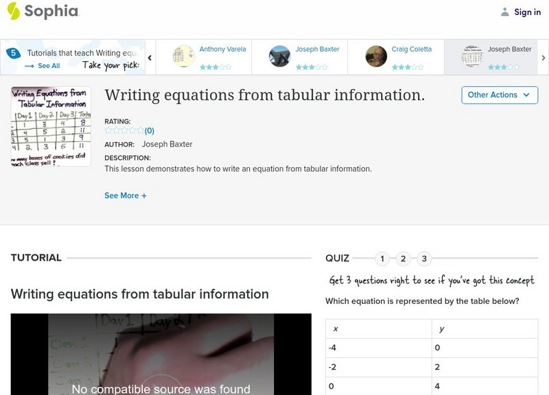 Sophia: Writing Equations From Tabular Information Instructional Video Sophia: Writing Equations From Tabular Information Instructional Video
