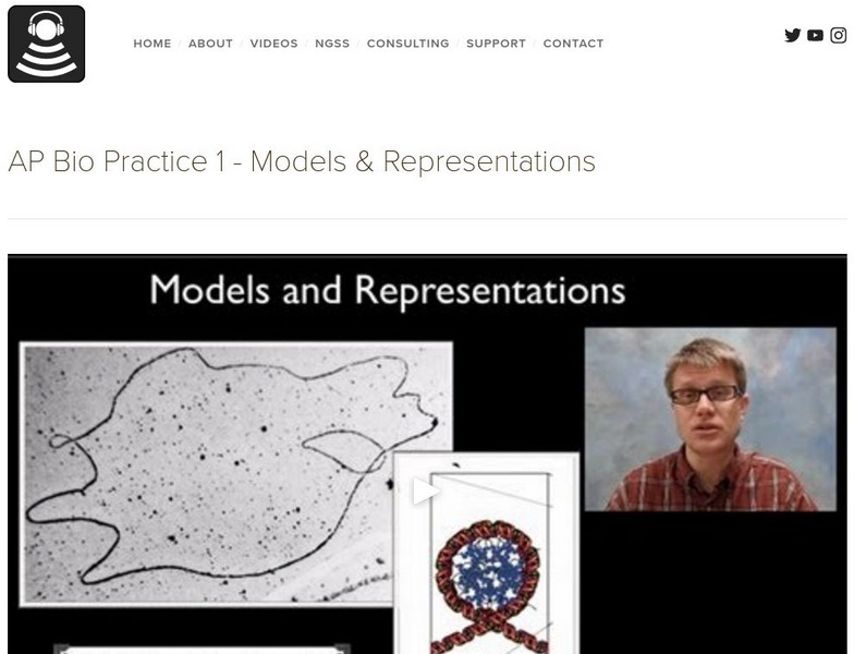 Bozeman Science: Apb Practice 1 Models & Representations Instructional Video