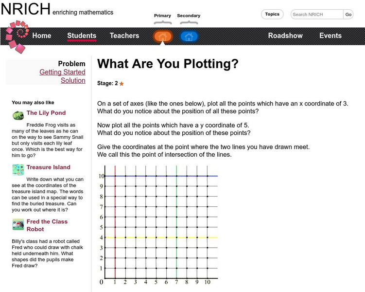 University of Cambridge: Nrich: What Are You Plotting? Graphic University of Cambridge: Nrich: What Are You Plotting? Graphic