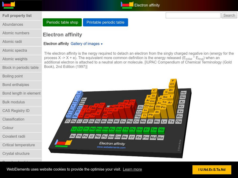 Web Elements Periodic Table: Electron Affinity Graphic Web Elements Periodic Table: Electron Affinity Graphic