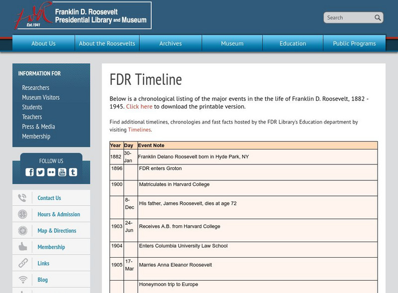 Franklin D. Roosevelt Presidential Library and Museum: Fdr Timeline Handout Franklin D. Roosevelt Presidential Library and Museum: Fdr Timeline Handout