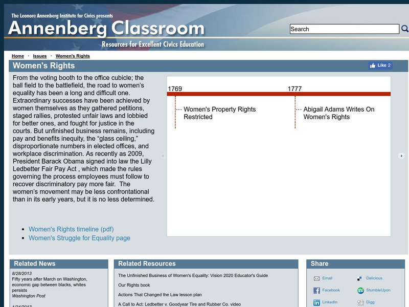 Annenberg Classroom: Women's Rights Unit Plan Annenberg Classroom: Women's Rights Unit Plan