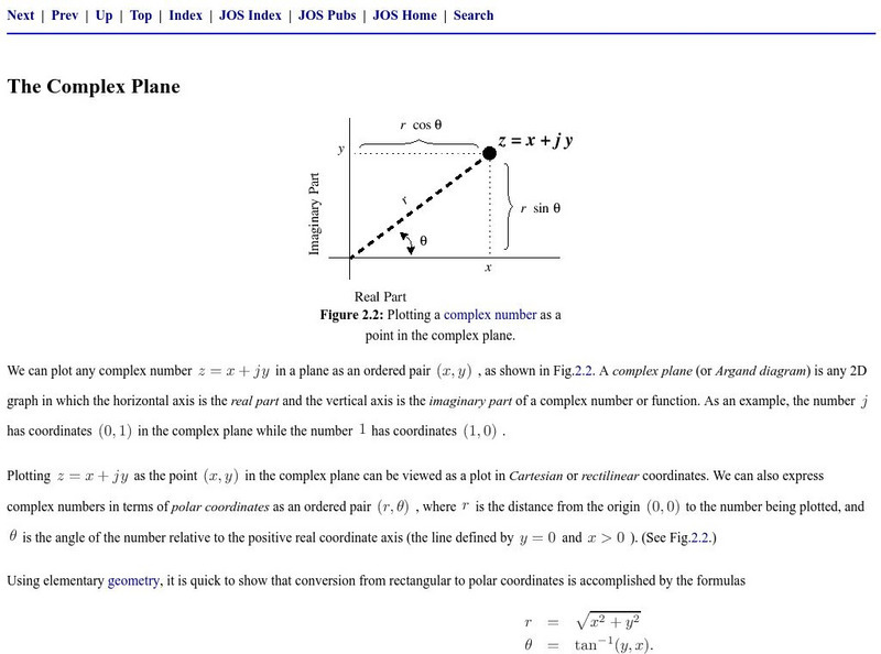 Standford University: The Complex Plane Graphic Standford University: The Complex Plane Graphic