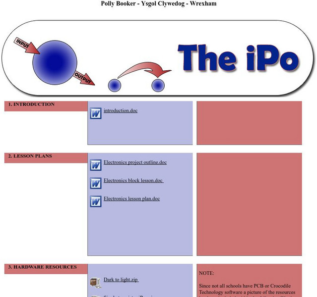 Ysgol Clywedog: Polly Booker: The I Po Unit Plan Ysgol Clywedog: Polly Booker: The I Po Unit Plan