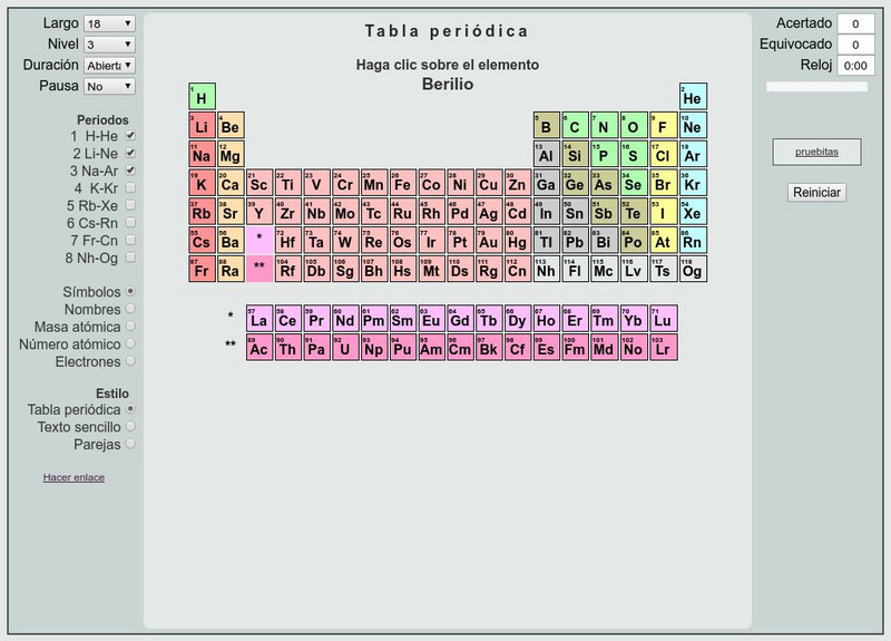 That Quiz: Tabla Periodica Unknown Type