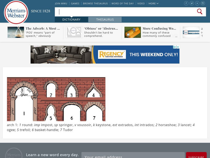 Merriam Webster: Dictionary Illustration: Types of Architectural Arches Graphic Merriam Webster: Dictionary Illustration: Types of Architectural Arches Graphic