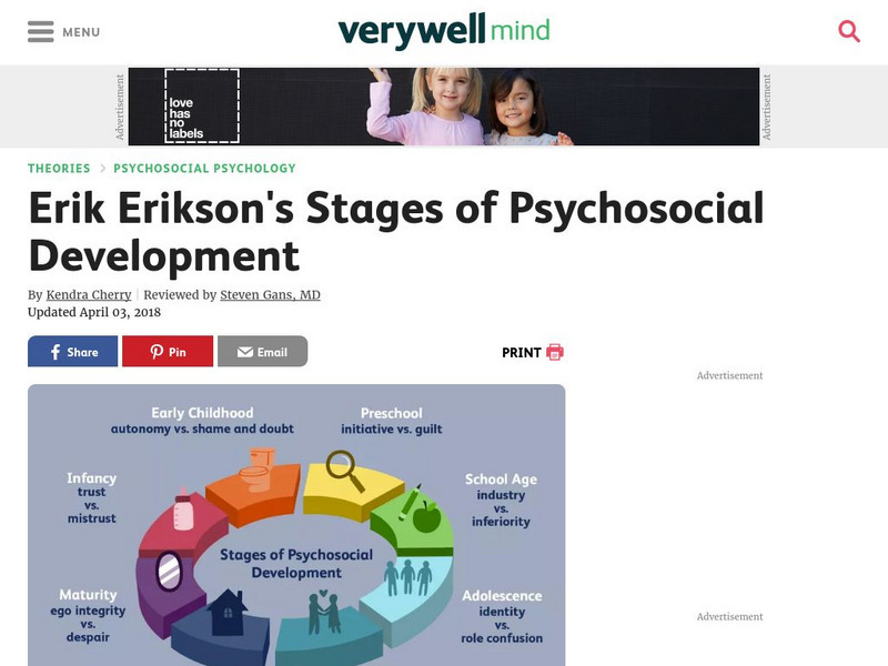 Psychology: Kendra Cherry: Erikson's Psychosocial Stages Summary Chart Article Psychology: Kendra Cherry: Erikson's Psychosocial Stages Summary Chart Article