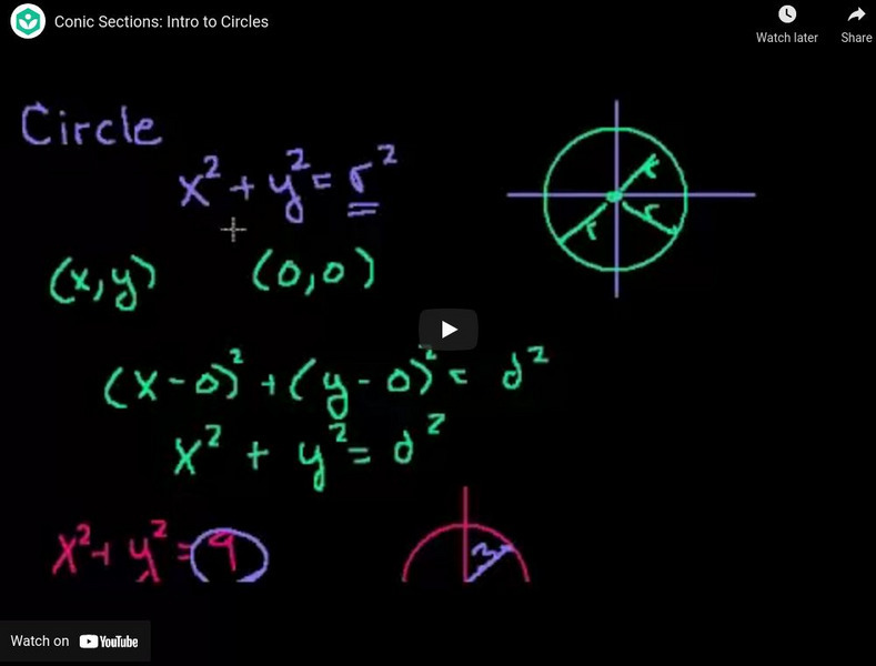 Khan Academy: Algebra: Conic Sections: Intro to Circles Instructional Video