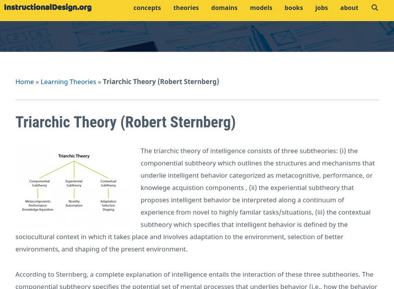 Gwu: Triarchic Theory (R. Sternberg) Activity Gwu: Triarchic Theory (R. Sternberg) Activity