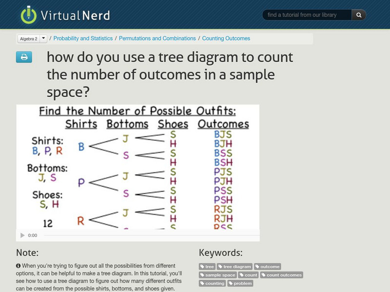 Virtual Nerd: Use a Tree Diagram to Count Number of Outcomes in a Sample Space Instructional Video