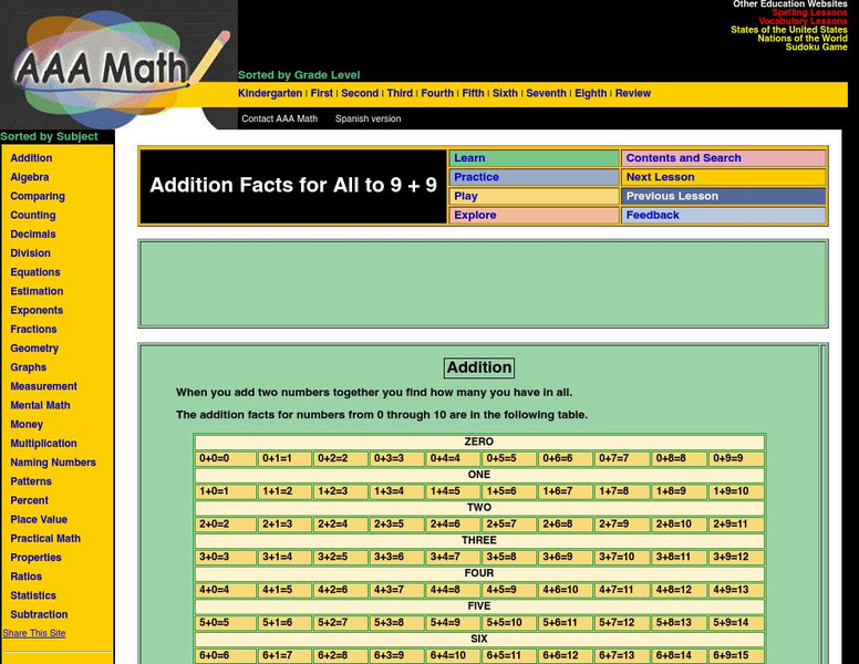 Aaa Math: Addition: Facts Through 10's Activity Aaa Math: Addition: Facts Through 10's Activity