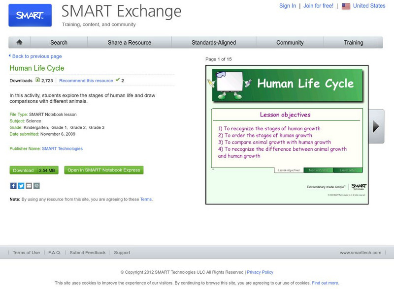Smart: Human Life Cycle Whiteboard Smart: Human Life Cycle Whiteboard