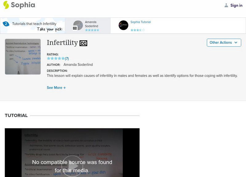 Sophia: Infertility: Lesson 2 Instructional Video