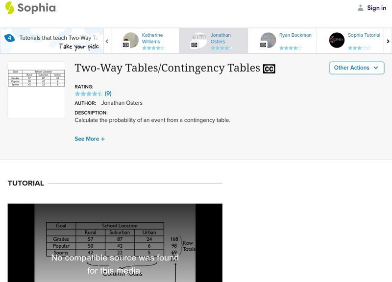 Sophia: Two Way Tables/contingency Tables: Lesson 3 Instructional Video