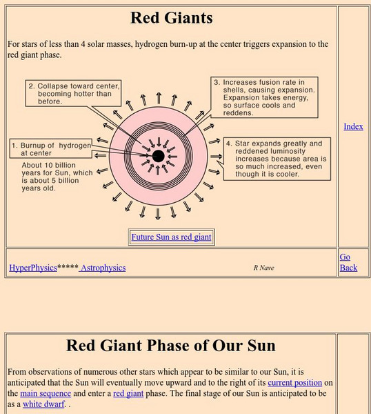 Georgia State University: Hyper Physics: Red Giants Graphic Georgia State University: Hyper Physics: Red Giants Graphic